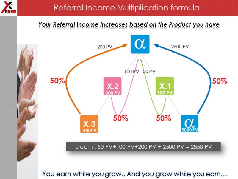 Referral Income Multiplication formula   Your Referral Income increases based on the Product